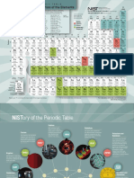 NIST-periodic-table 2017.pdf