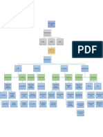 Evidencia 2. Mapa Conceptual