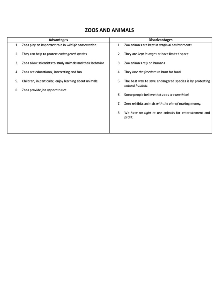 Zoos and Animals Advantages Disadvantages PDF