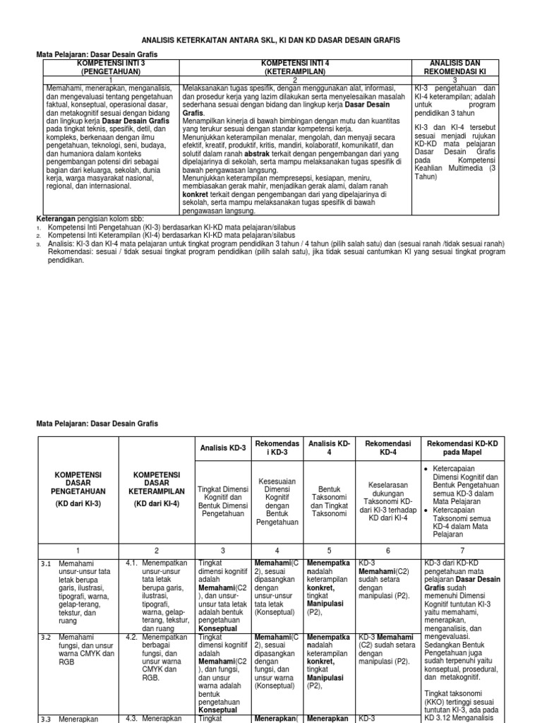 350355987 Analisis SKL KI KD Desain Grafis Dasar RPL TKJ MM