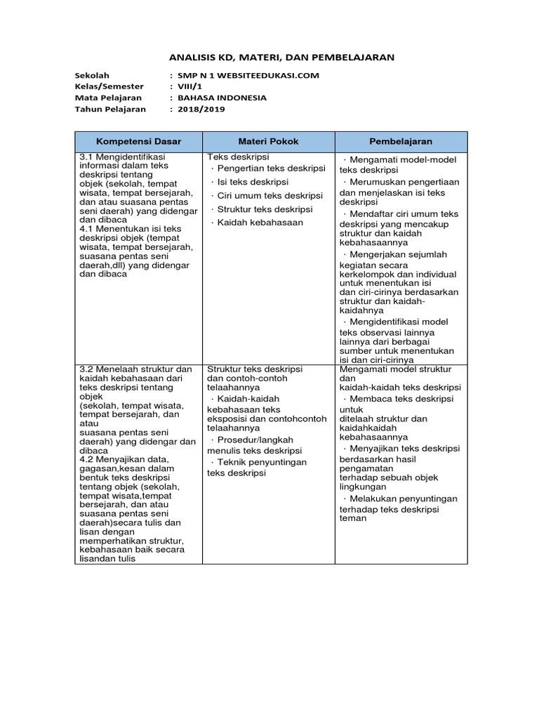 Contoh Teks Lho Tentang Tempat Wisata Terkait Teks