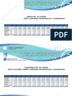 Extraprogramaticos Instituciones No Incorporadas