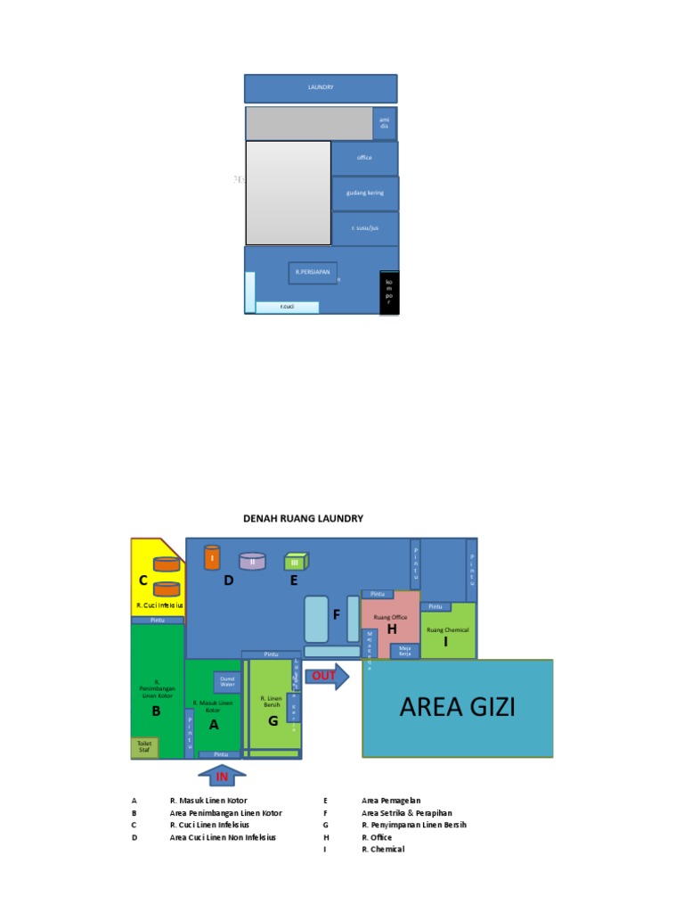 Gambar Denah Ruang Laundry  Rumah Sakit Terupdate  Gambar Denah Ruang Laundry  Rumah Sakit Terupdate