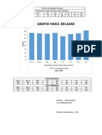 GRAFIK Belajar