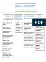 Mapa Farmacos Cardio