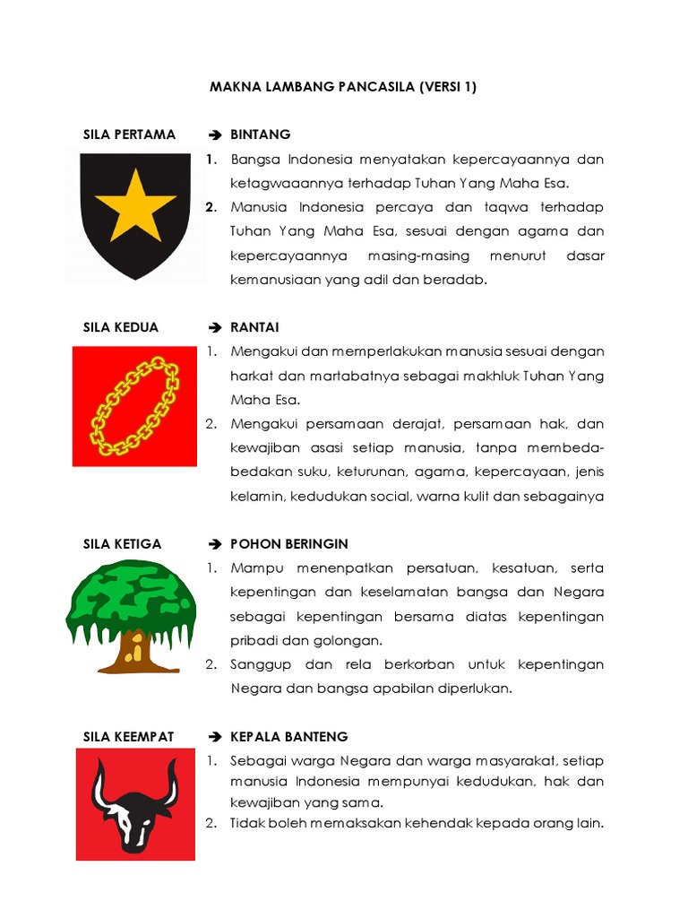 Lambang Pancasila Gambar Rantai Denah