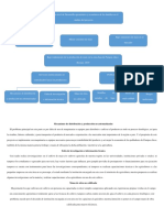 Arbol de Investigacion1