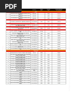 Asia United Bank Foreclosed Properties April 2018