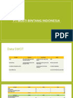 SWOT PT MULTI BINTANG