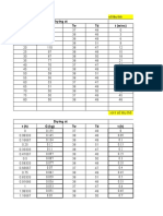 Convetion Drying F