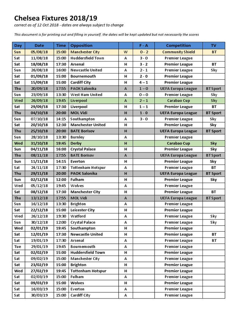 CHELSEA FIXTURES 2021 22 visual data 2