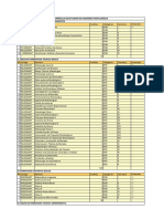 Curricula de Estudios de Ingenieria metalúrgica-UNSAAC II