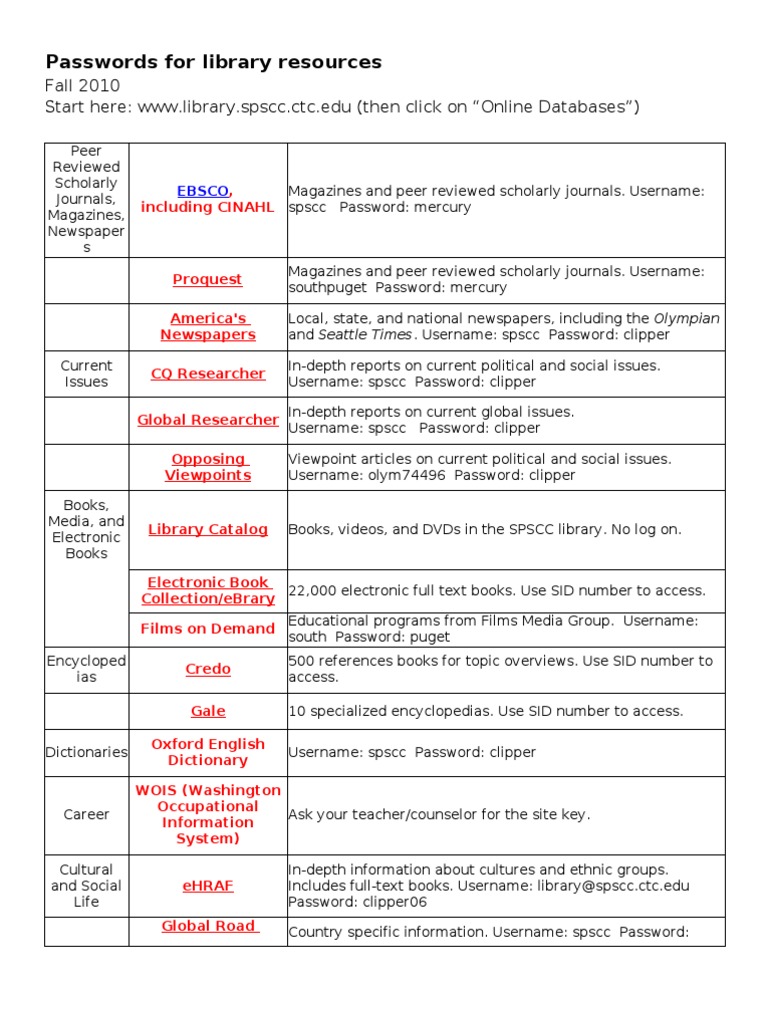 SPSCC Library Resource Passwords | PDF | Password | User (Computing)