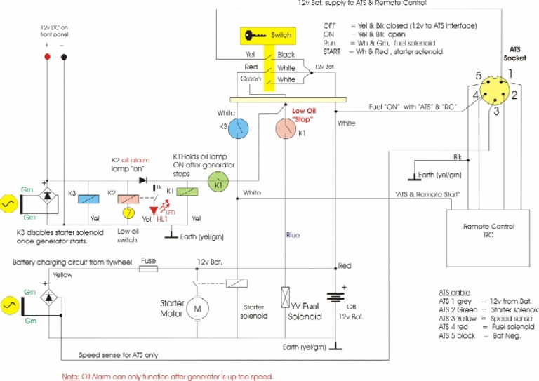 Maintenance of Perkins Generator Wiring Diagram PDF