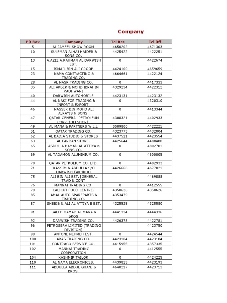 Important Nos of All Companies in Doha | PDF | Qatar | Doha