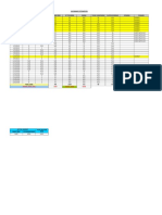 Allowance Estimation