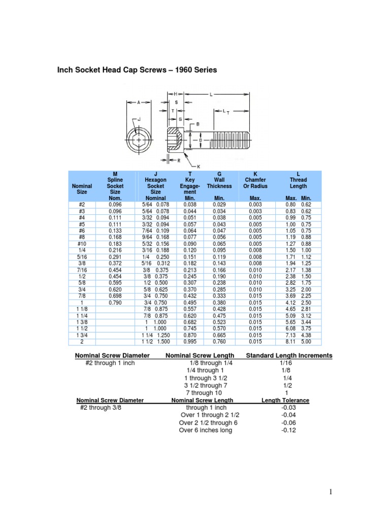 Socket Head Cap Screw Dimensions | PDF | Screw | Strength Of Materials
