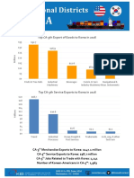 Top CA-5th Export of Goods To Korea in 2016