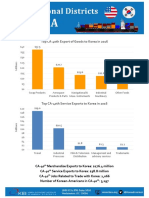 Top CA-40th Export of Goods To Korea in 2016