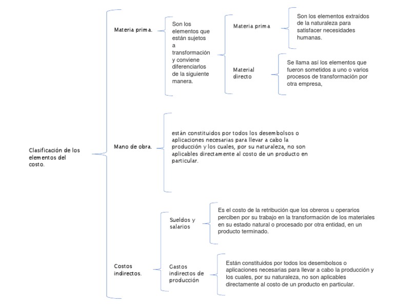CUADRO SINOPTICO DE LA CLASIFICACIÓN DE LOS ELEMENTOS DEL