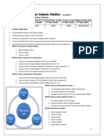 Course Outline of Islamic Studies Final