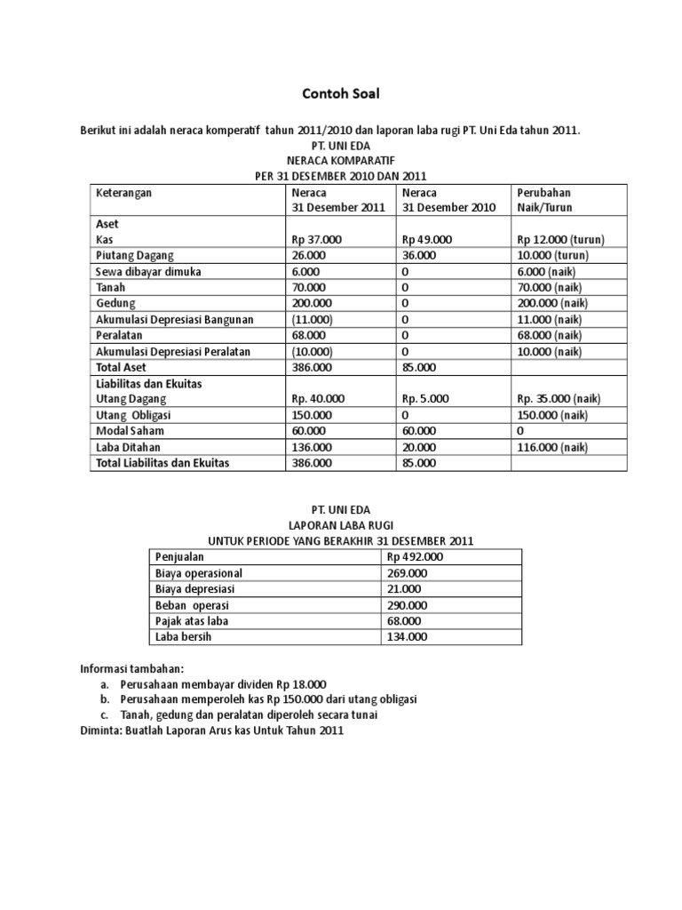 Contoh Soal Arus Kas