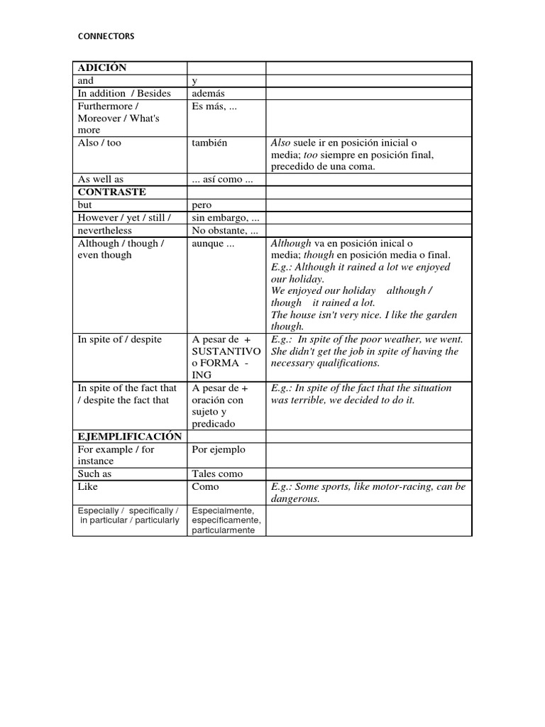 Key Connectors in English and Spanish Words and Phrases for Addition
