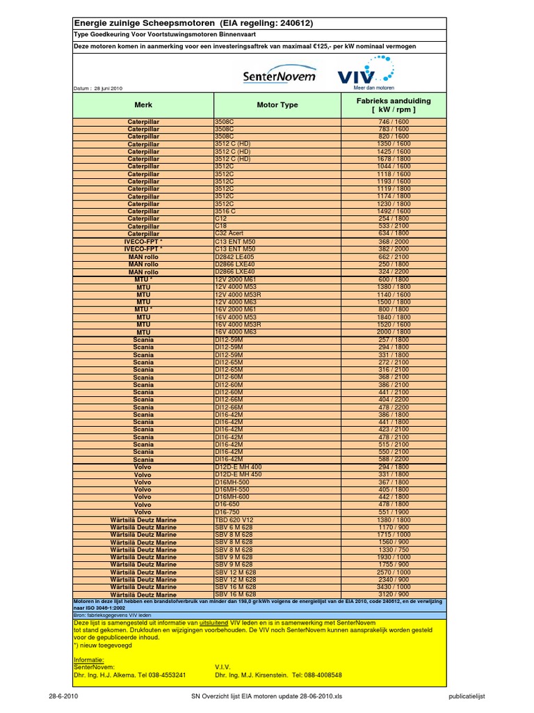 20100628VIVSN Overzicht Lijst EIA Motoren Update PDF