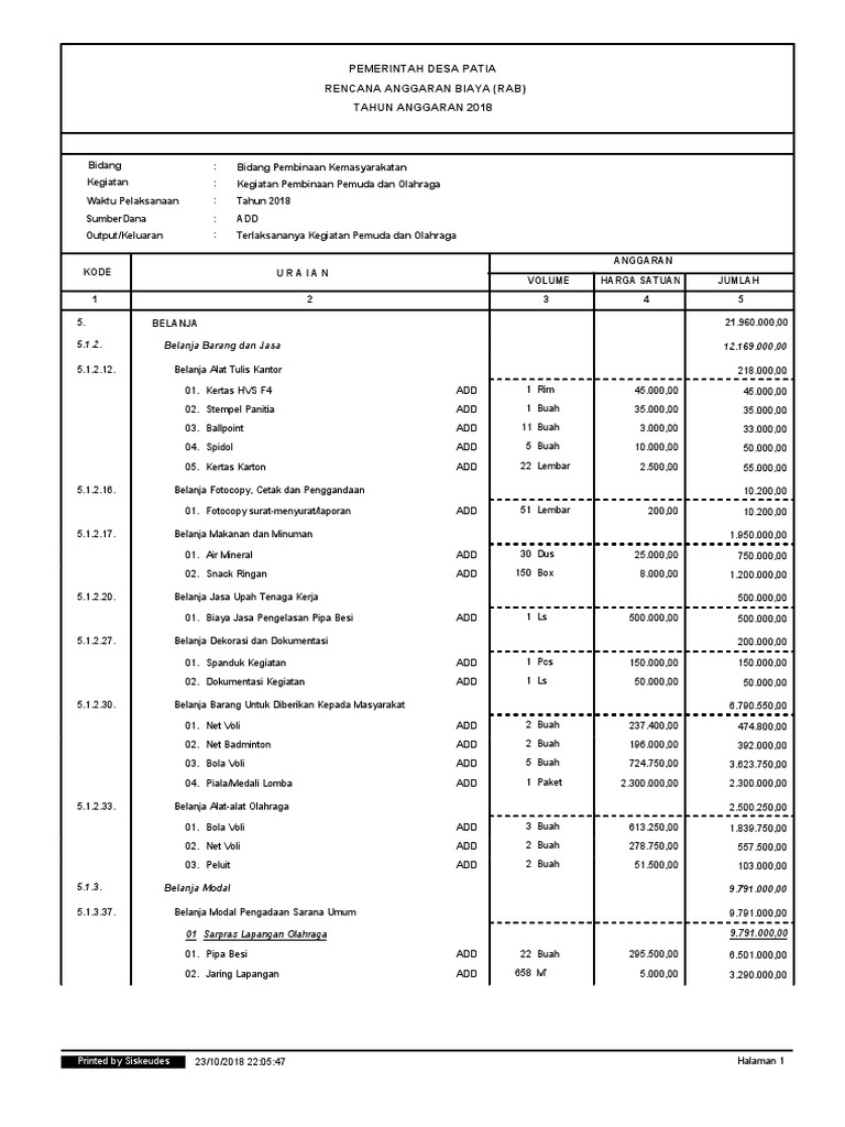 Contoh Rab Pembuatan Website Desa