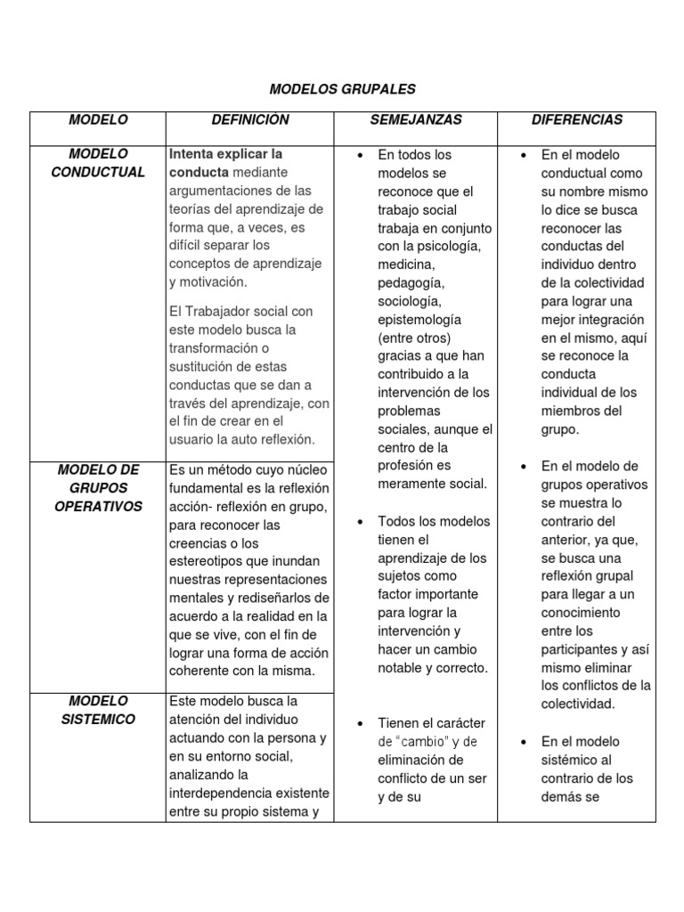 MODELOS GRUPALES Cuadro Comparativo | PDF | Trabajo Social | Comportamiento