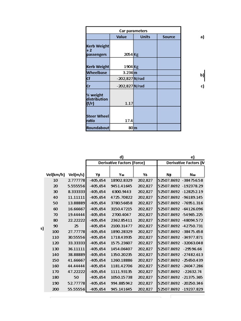 Car Performance Parameters and Metrics | PDF | Mechanical Engineering ...