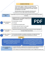 Sinoptico Sucesiones EFIP 2