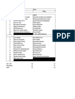 Jadwal Praktikum Kompros