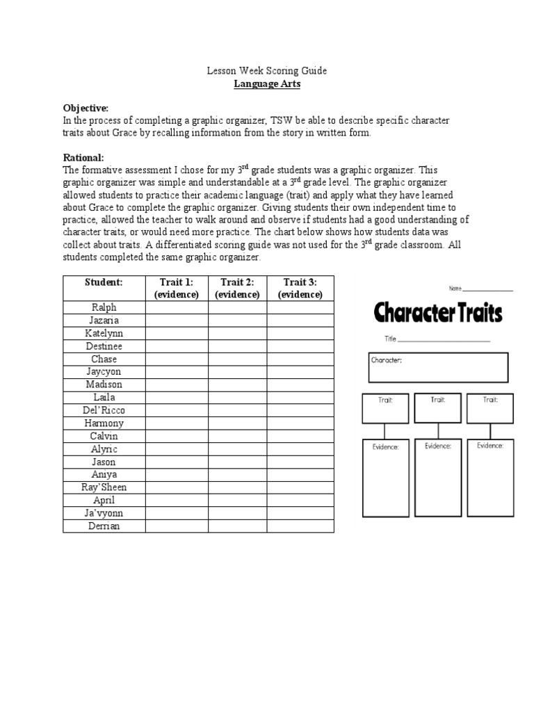 Lesson Week Scoring Guide | PDF | Educational Psychology | Learning