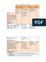 Analisa Data Dan Nanda Nic Noc Tutor 1 DK 1 TB Paru IPE