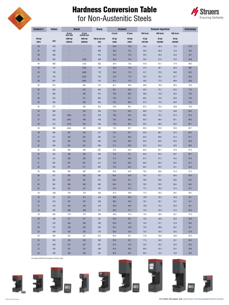 Hardness Conversion Table for Steels | PDF | Materials Science ...