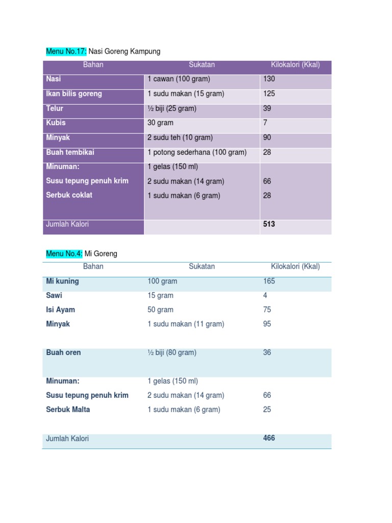 Kalori Makanan Pdf