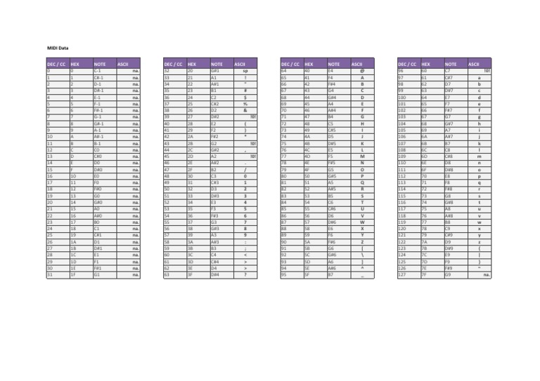 MIDI Data Conversion Chart | PDF | Chess | Chess Theory