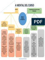 Mapa Mental PDF