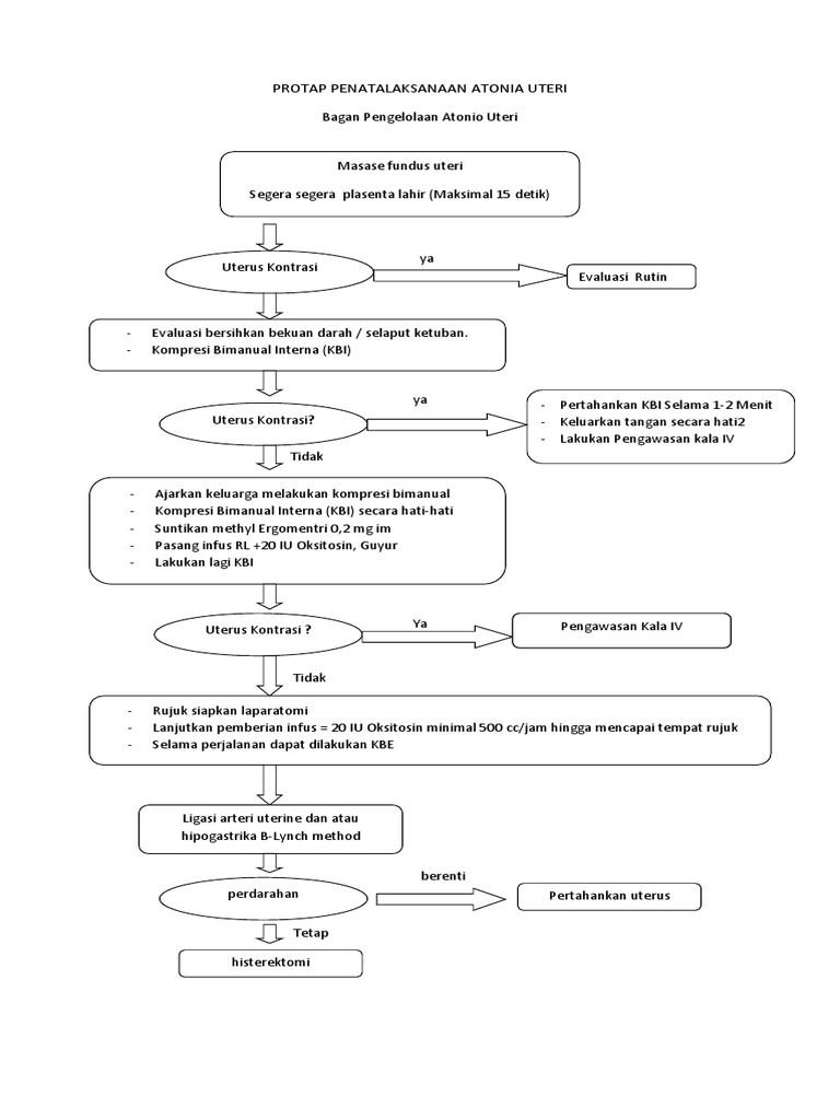 Protap Penatalaksanaan Atonia Uteri | PDF