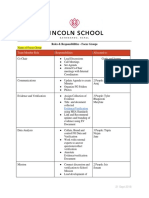 curriculum  roles   responsibilities