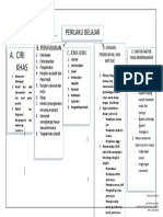 Bagan Ciri Perwujudan Jenis Pendekatan Dan Faktor