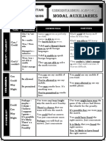 Modals Chart 2018