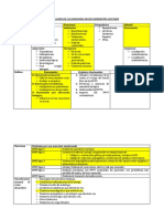 Disfagia en El Paciente Neurologico