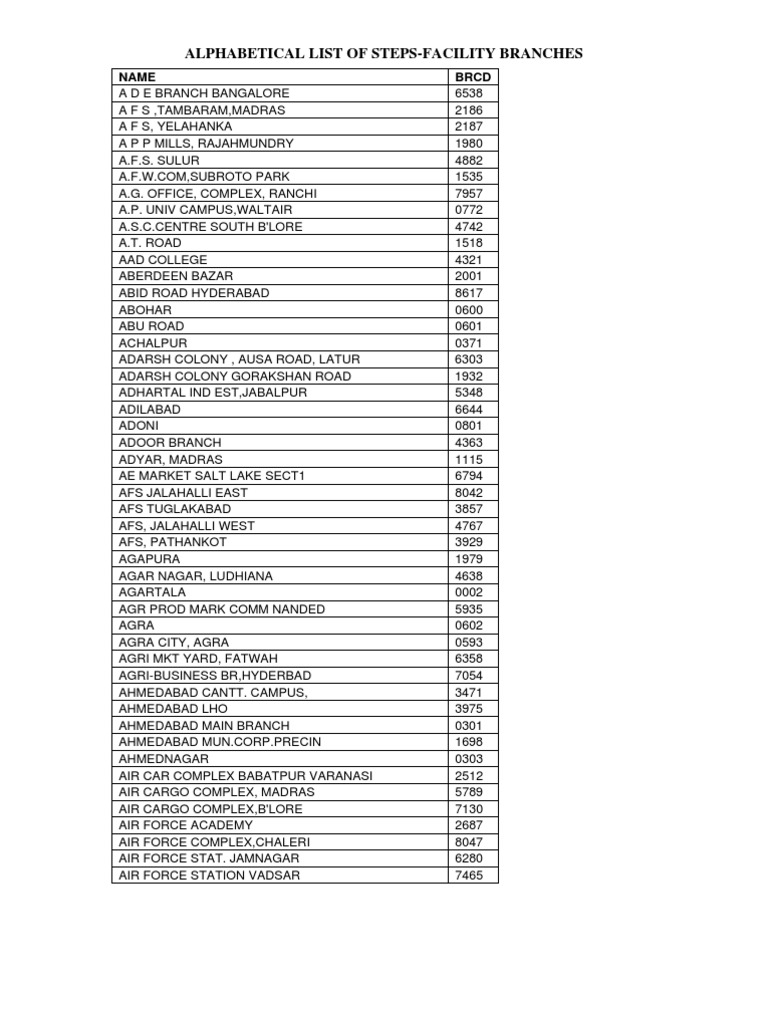 Facility Branch Directory | PDF | Business
