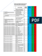 Rekap Pendaftaran Dalam Angka - Laporan PDF