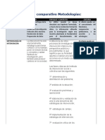 Cuadro Comparativo Metodologias