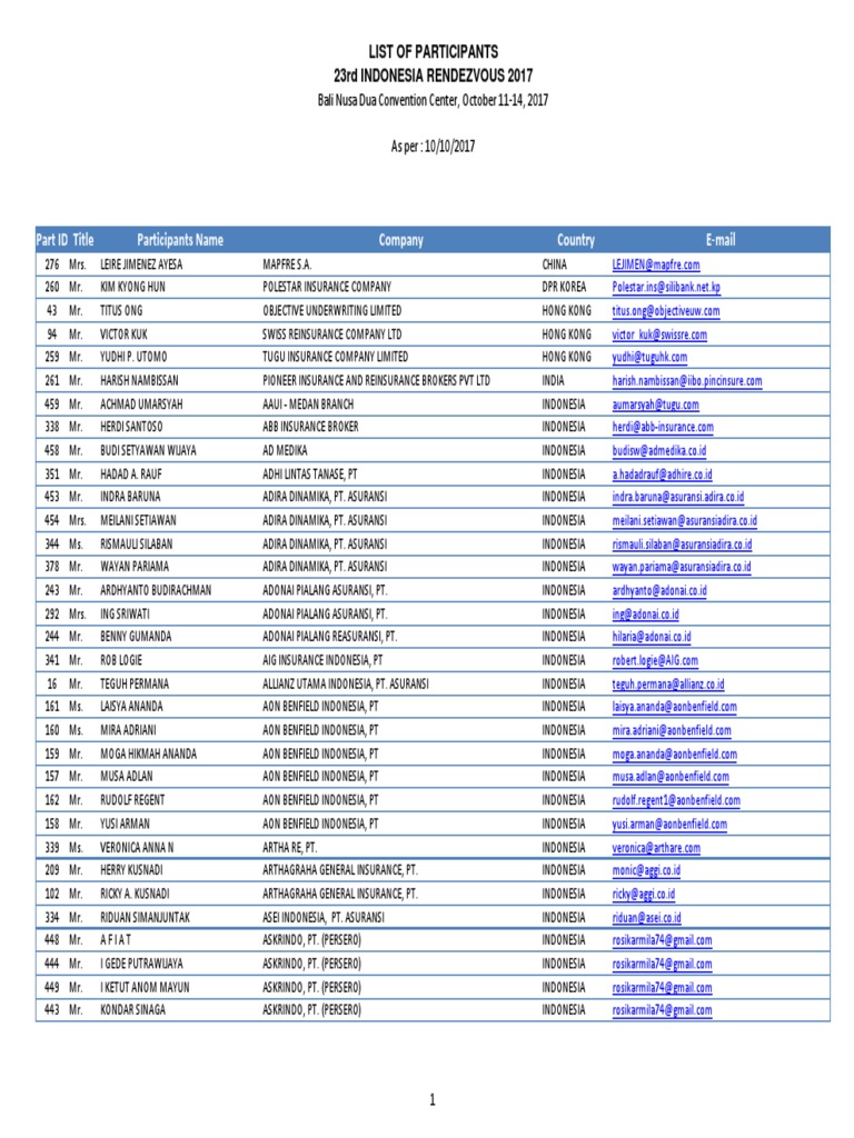 Indonesia Rendezvous 2017 Participants | PDF