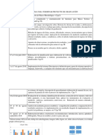 Cronograma para Terminar Proyecto de Graduación