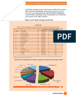 Base Paper - Tourism in Rajasthan